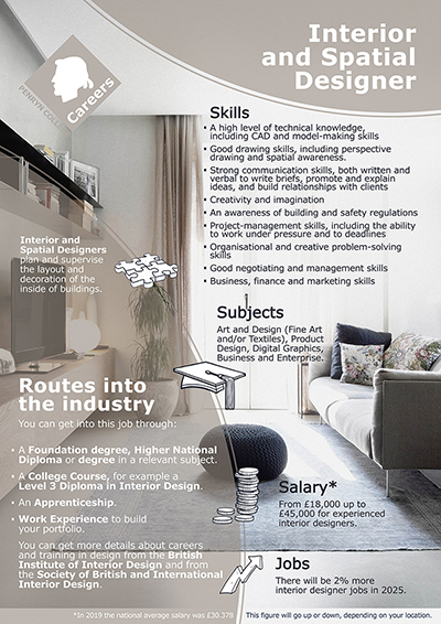 Interior Designer job poster